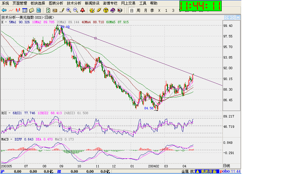 USD D.gif